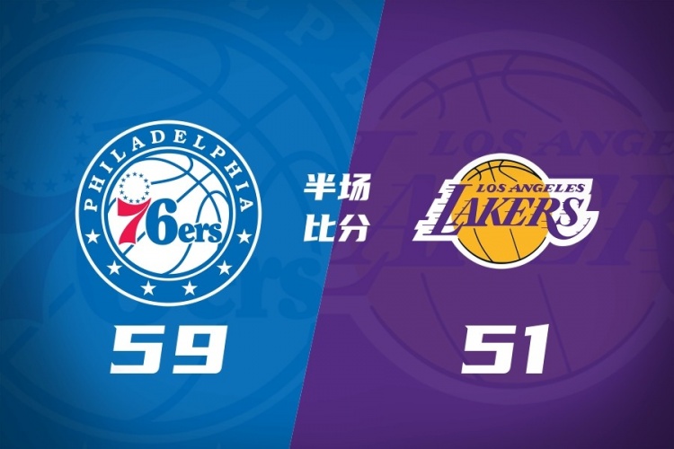 必发官网-半场战报-湖人13失误&amp;落后76人8分 东契奇回更衣室 恩比德20+5