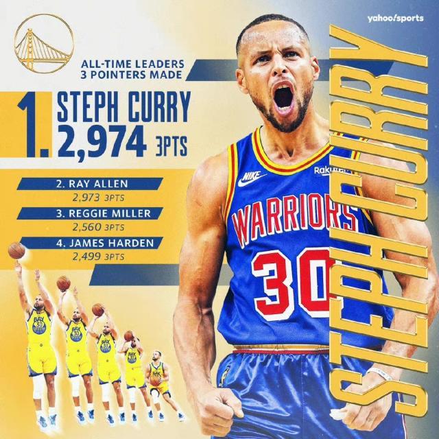 必发入口-心魔已除！往后的每场比赛 库里都将享受三分纪录